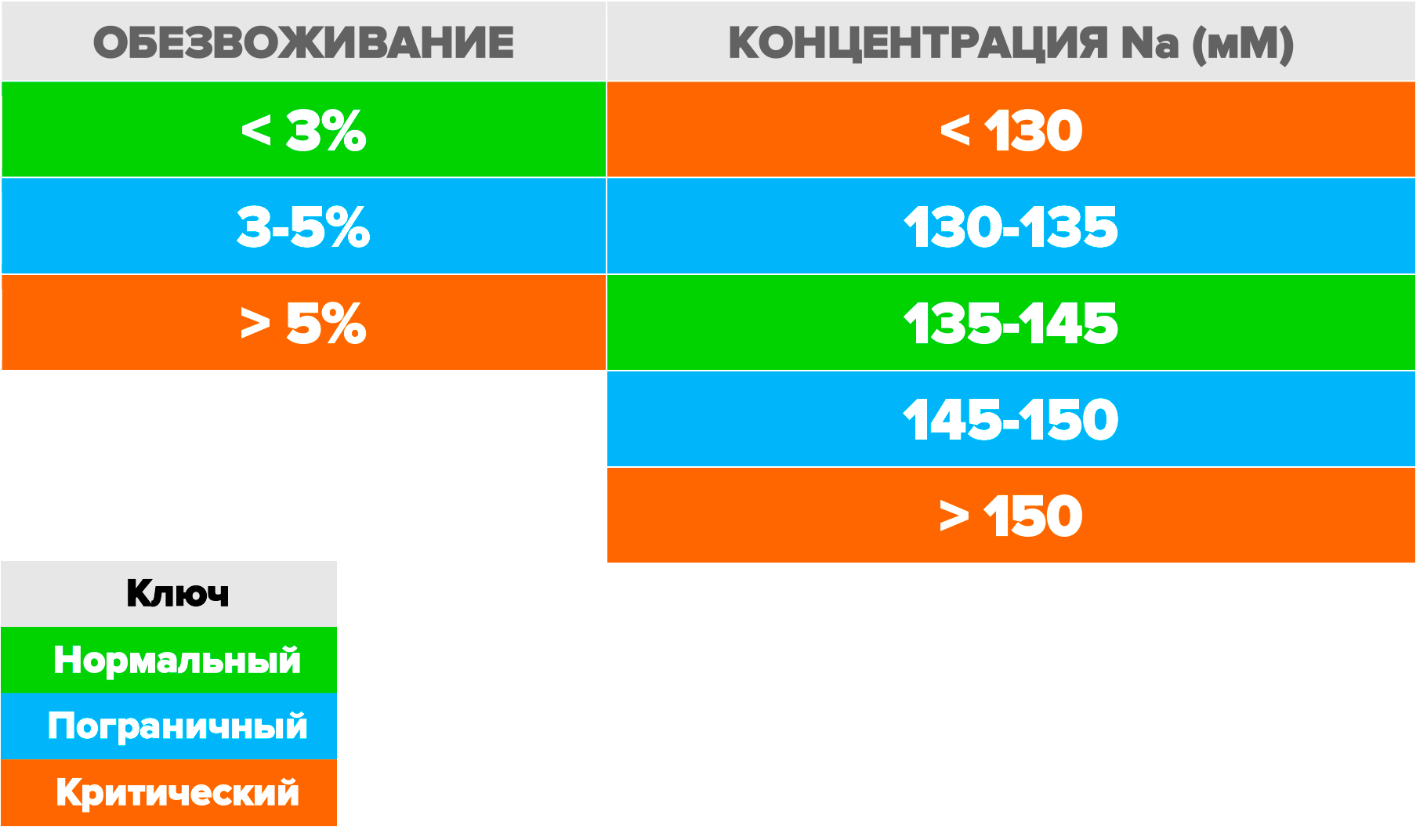 ДЕГИДРАТАЦИЯ И ДИАПАЗОН НАТРИЯ В ПЛАЗМЕ