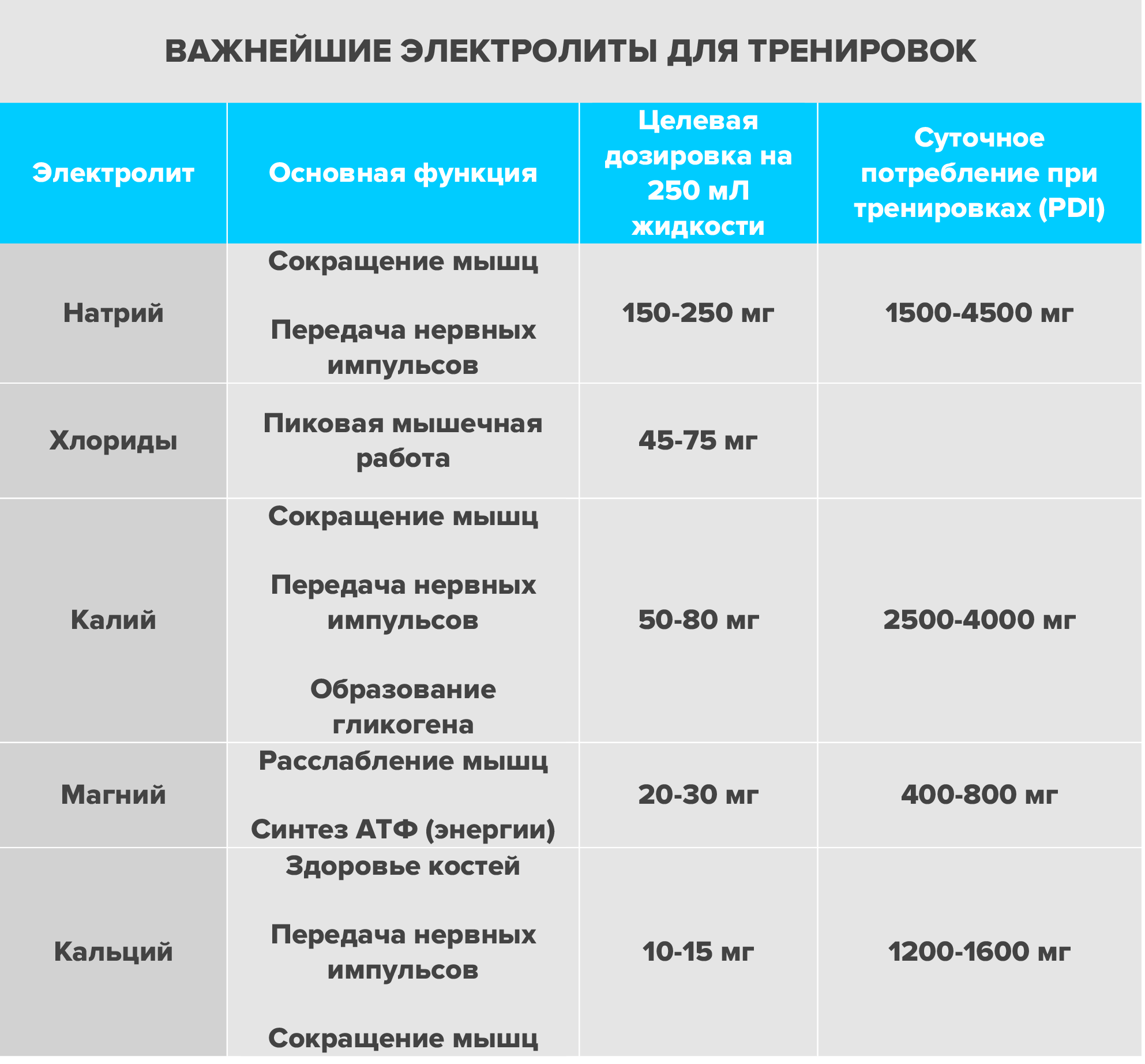 Важнейшие электролиты