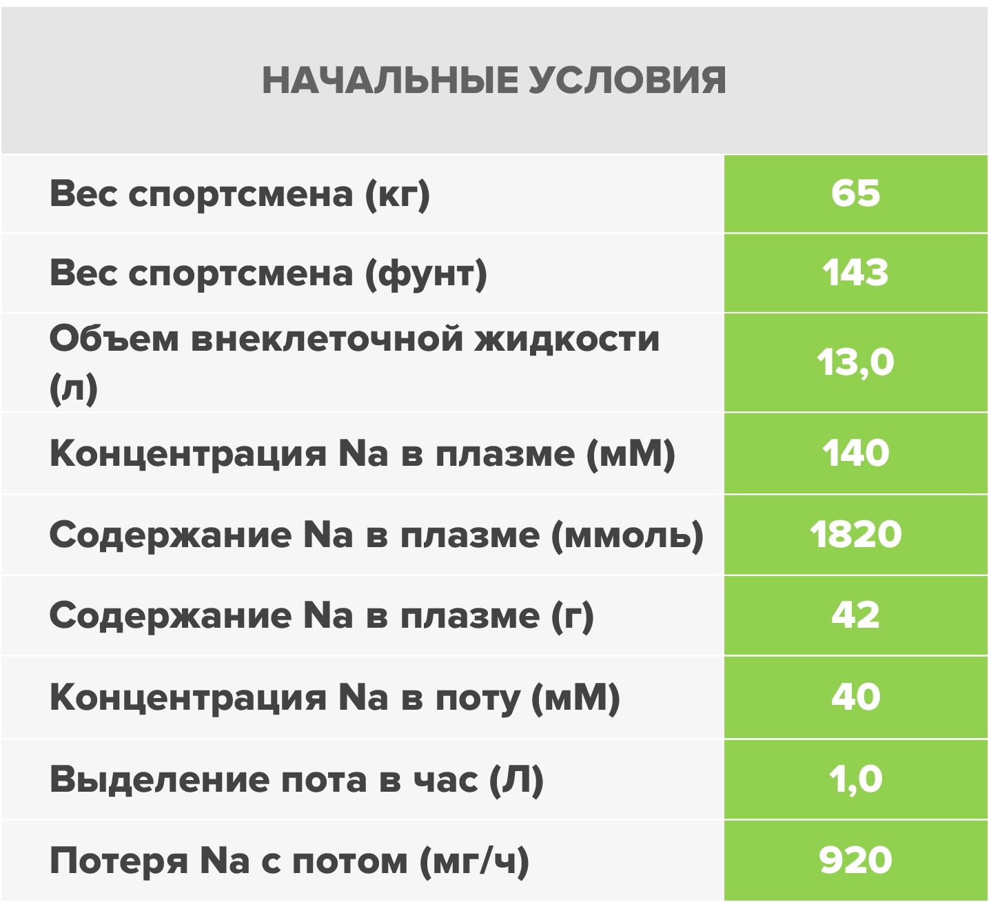 Начальные-условия