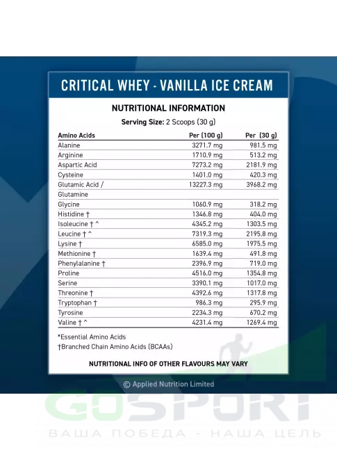 Сывороточный протеин APPLIED NUTRITION CRITICAL Whey 450 г, Ванильное мороженое Сывороточный протеин APPLIED NUTRITION CRITICAL Whey 450 г, Ванильное мороженое