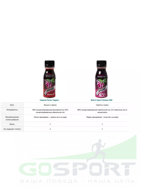 Нитраты Beet IT Sport Nitrate 400 70 мл Нитраты Beet IT Sport Nitrate 400 70 мл