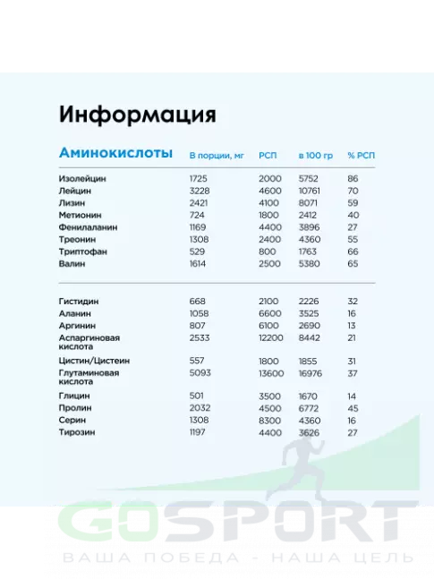 Изолят протеина BombBar PRO Isolate 900 г, Клубничное мороженое