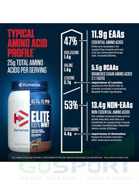 Сывороточный протеин Dymatize Elite Whey 100% 907 г, Шоколад Сывороточный протеин Dymatize Elite Whey 100% 907 г, Шоколад