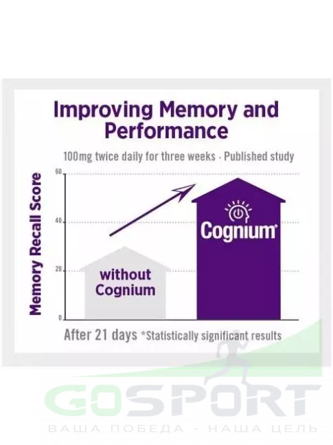 Концентрации внимания Natrol Cognium 100mg 60 таблеток