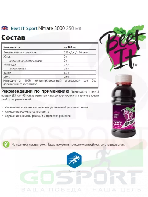 Нитраты Beet IT Sport Nitrate 3000 250 мл Нитраты Beet IT Sport Nitrate 3000 250 мл