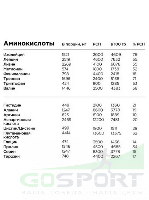 Сывороточный протеин BombBar Whey Protein Pro 450 г, Банан - манго Сывороточный протеин BombBar Whey Protein Pro 450 г, Банан - манго