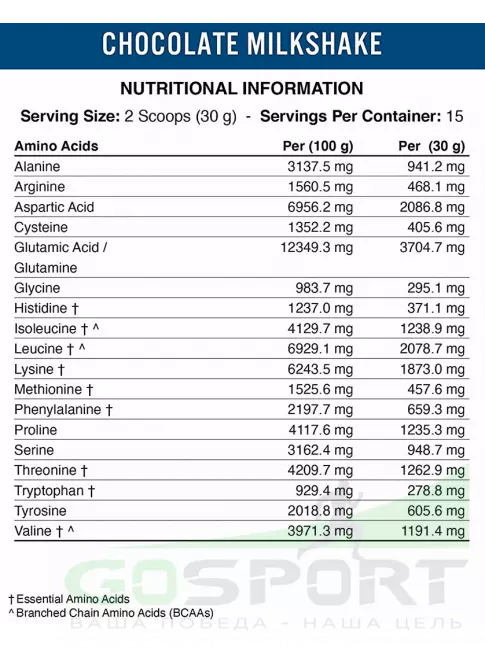 Сывороточный протеин APPLIED NUTRITION CRITICAL Whey 450 г, Шоколадный молочный коктейль Сывороточный протеин APPLIED NUTRITION CRITICAL Whey 450 г, Шоколадный молочный коктейль