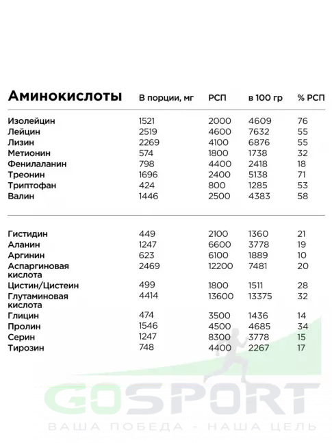 Сывороточный протеин BombBar Whey Protein Pro 900 г, Банан - манго Сывороточный протеин BombBar Whey Protein Pro 900 г, Банан - манго